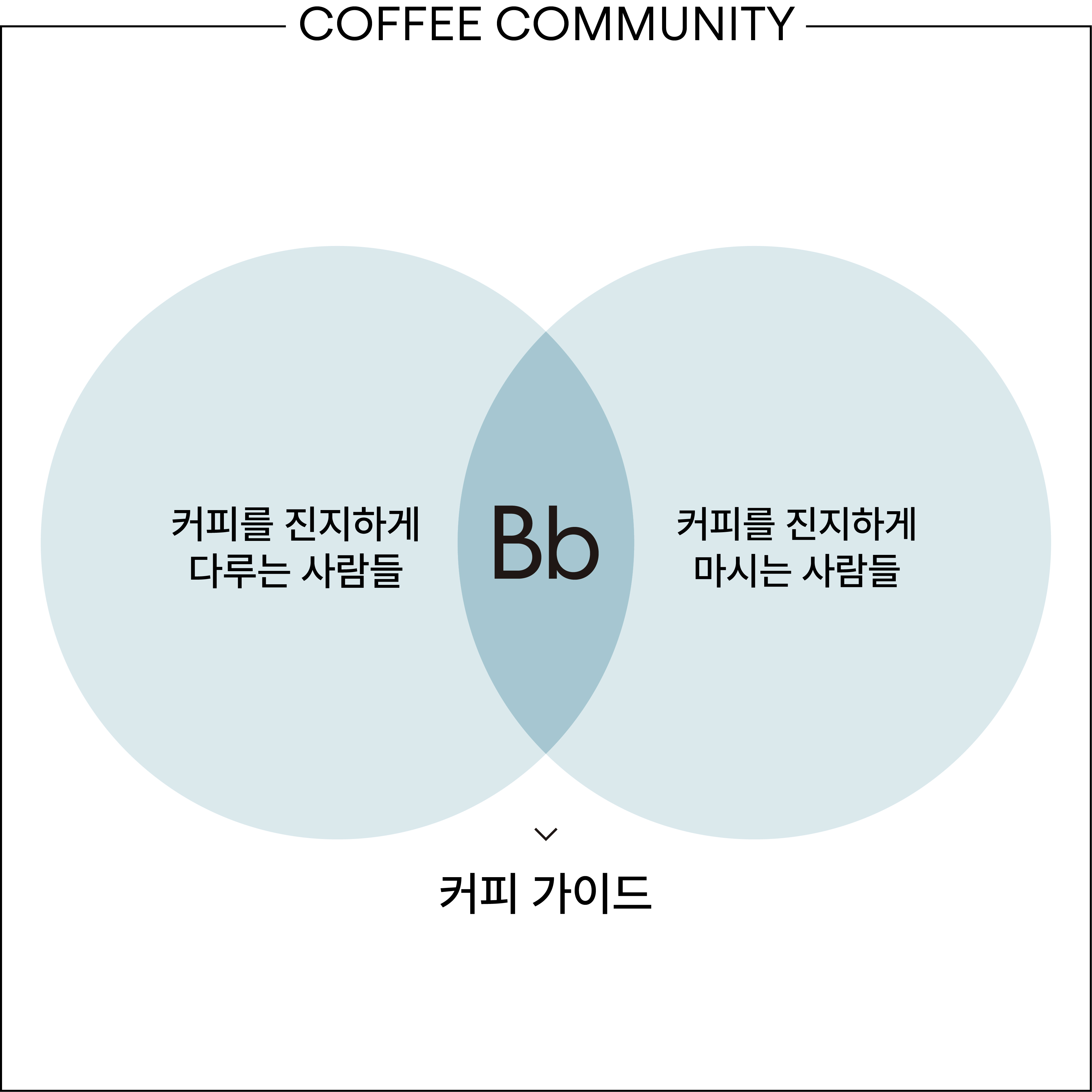 삼백당 외관